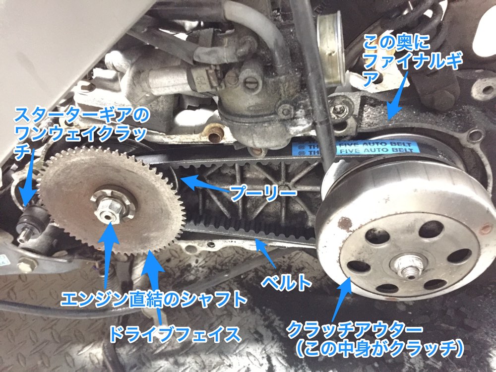 スーパーディオAF27のドライブベルト交換と超カンタン駆動系の仕組み | 藤沢市の原付専門店 原付市場